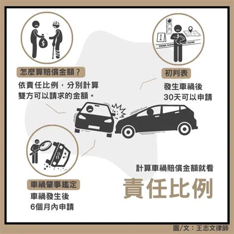 車禍比例查詢|中華民國交通部公路局